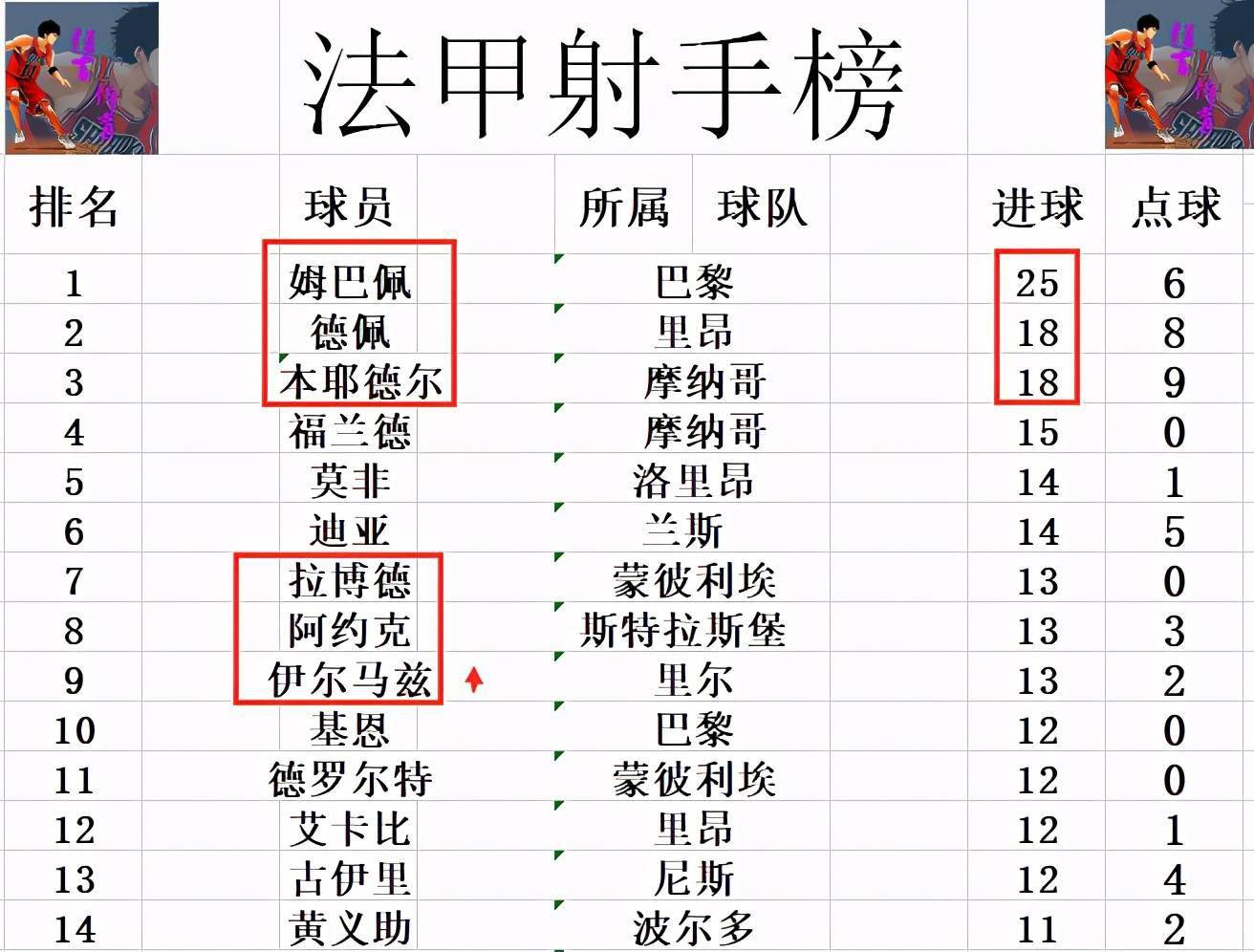 开云体育-里尔客场告捷，法甲积分榜领先优势扩大至五分的简单介绍