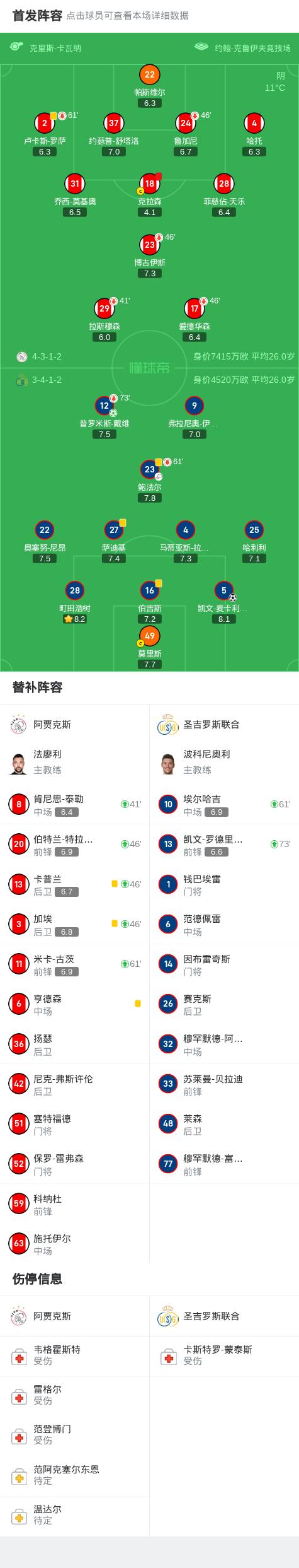 包含欧国联赛伤病情况与战力分析的词条