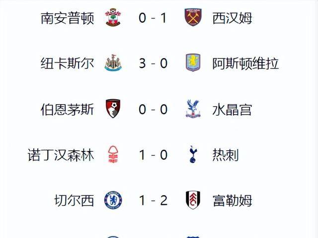 包含切尔西主场战平，积分继续领先英超积分榜的词条
