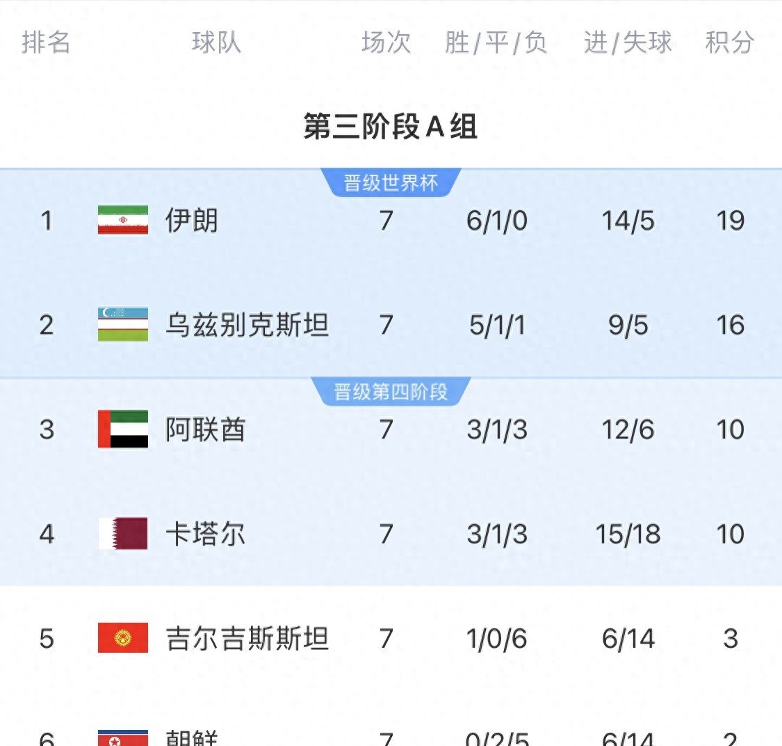 包含亚洲排名球队强势反击，凭实力雄心夺冠的词条