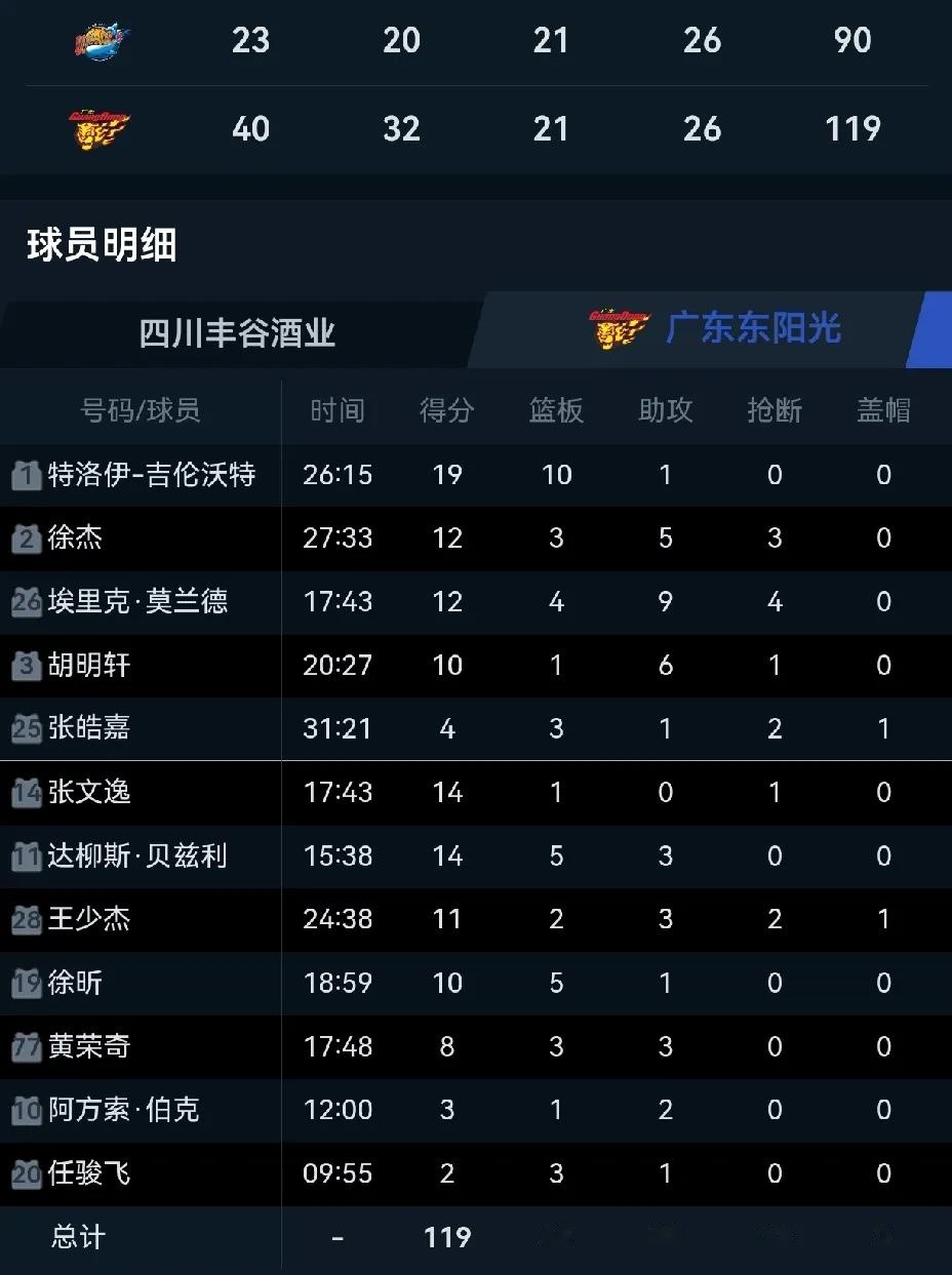 球员个人表现出色，助球队获胜关键！