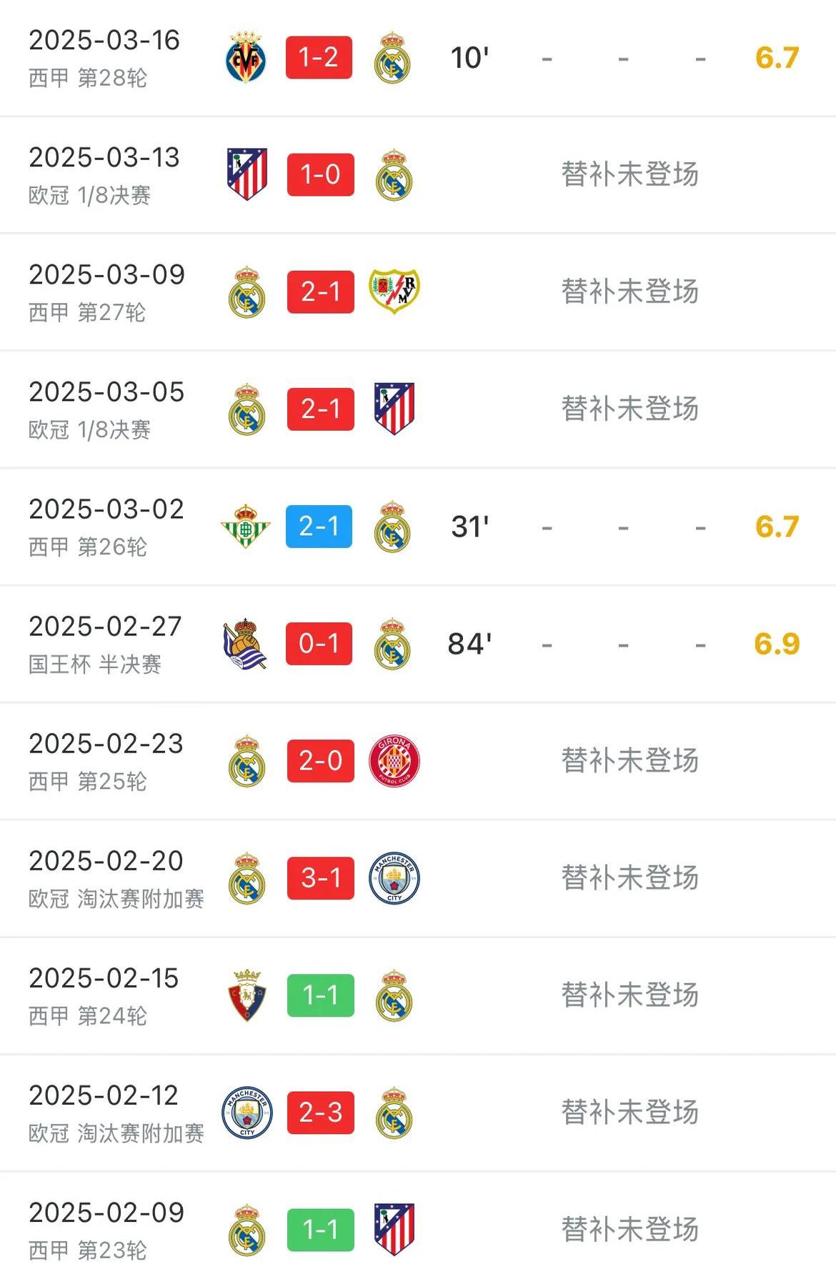 足球热门赛事：皇家社会取胜朝积分榜前进